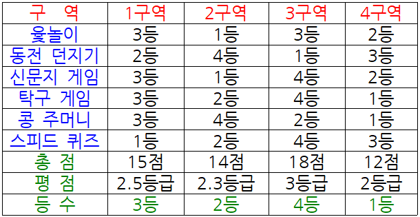 구역행사 결과.png